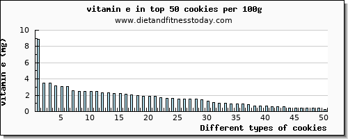 cookies vitamin e per 100g